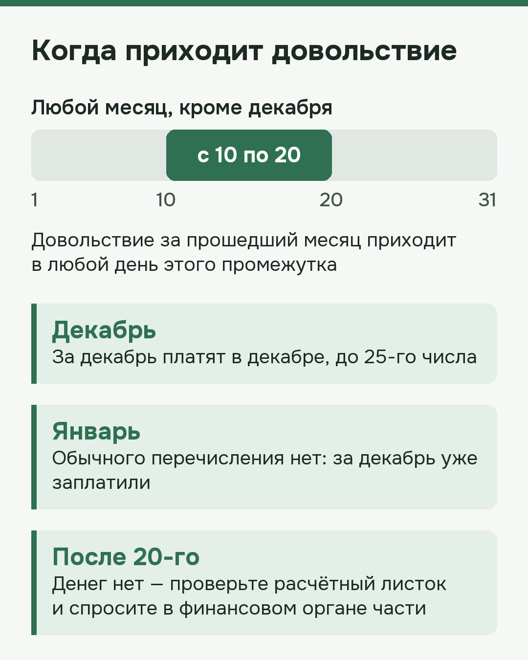 Схема сроков: довольствие за прошлый месяц приходит с 10 по 20 число, за декабрь — до 25 декабря, в январе обычного перечисления нет